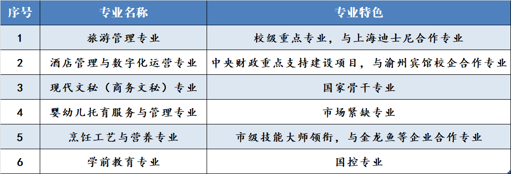 专业设置.png